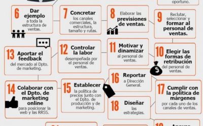 Funciones de un Director Comercial