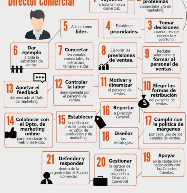 Funciones de un Director Comercial