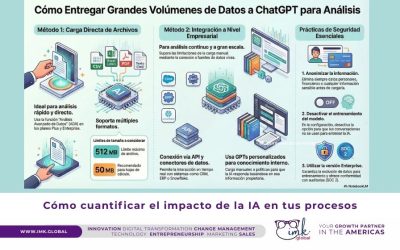 Cómo cuantificar el impacto de la IA en tus procesos